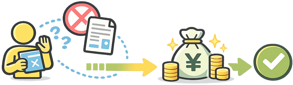 クーリングオフ対象外でも返金請求可能